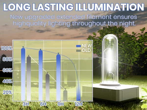 best outdoor solar path lights