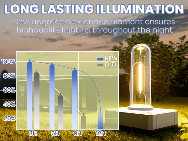 brightest solar powered landscape lights
