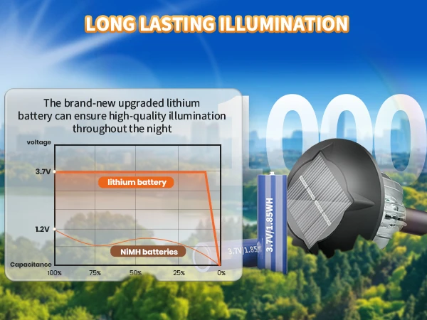 led walkway solar lights