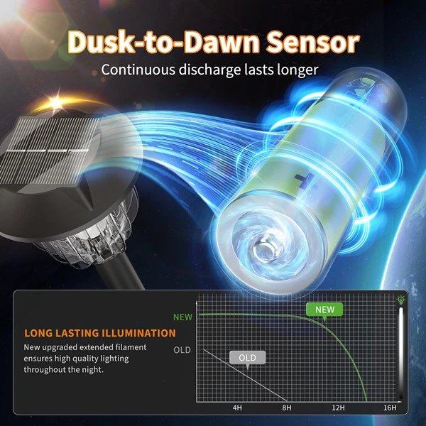 motion sensor pathway lights