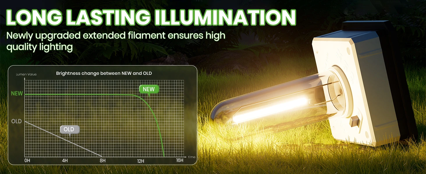 solar light batteries